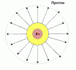 Протон